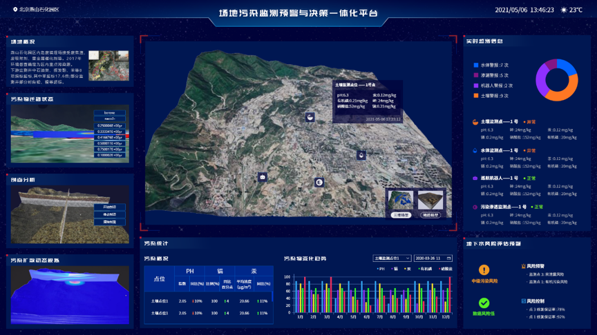 國(guó)家重點(diǎn)研發(fā)計(jì)劃項(xiàng)目——場(chǎng)地污染監(jiān)測(cè)預(yù)警與決策一體化平臺(tái)研發(fā)項(xiàng)目