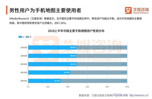 艾媒报告 2018上半年中国手机地图行业监测报告