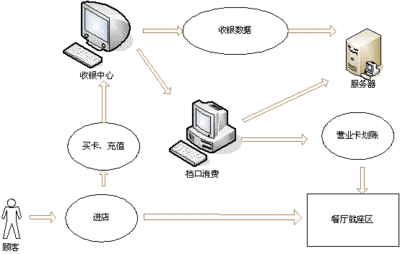 武汉诚乐科技|赤壁收银系统|餐饮收银系统